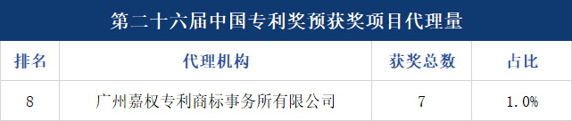 威尼斯app官网